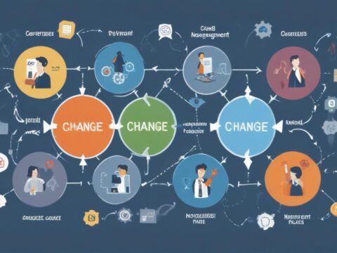 Effektives Change Management: Strukturierte Prozessbeschreibung für erfolgreiche Veränderungen in Organisationen