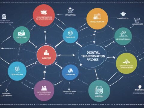 Digitale Transformation: Schritt-für-Schritt-Plan zur Anpassung an neue Marktbedingungen und Technologien im Unternehmen